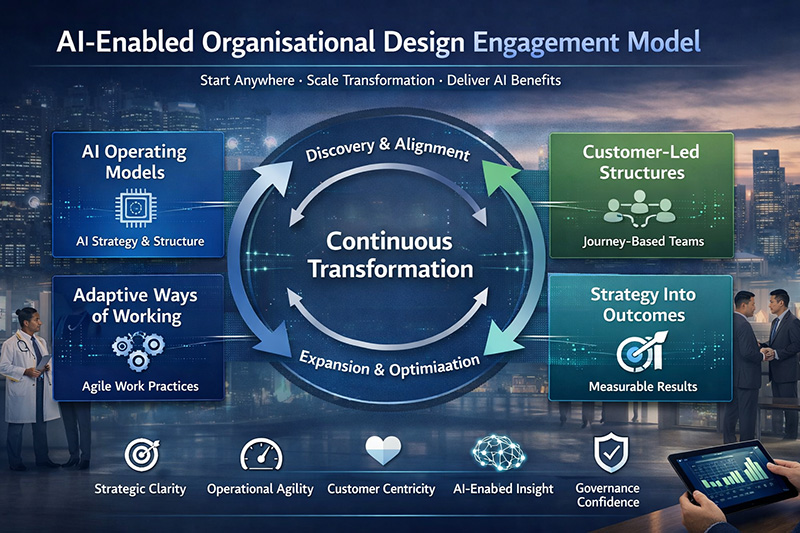 Home - AI Organisational Design Consultancy
